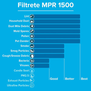 Filtrete 20x20x1, AC Furnace Air Filter, MPR 1500, Healthy Living Ultra Allergen, 4-Pack
